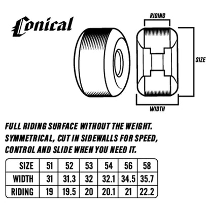 55mm F4 Conical 99a Wheels